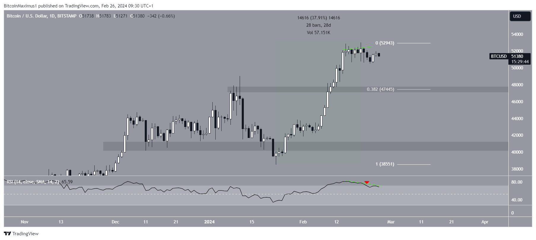 Bitcoin Precio