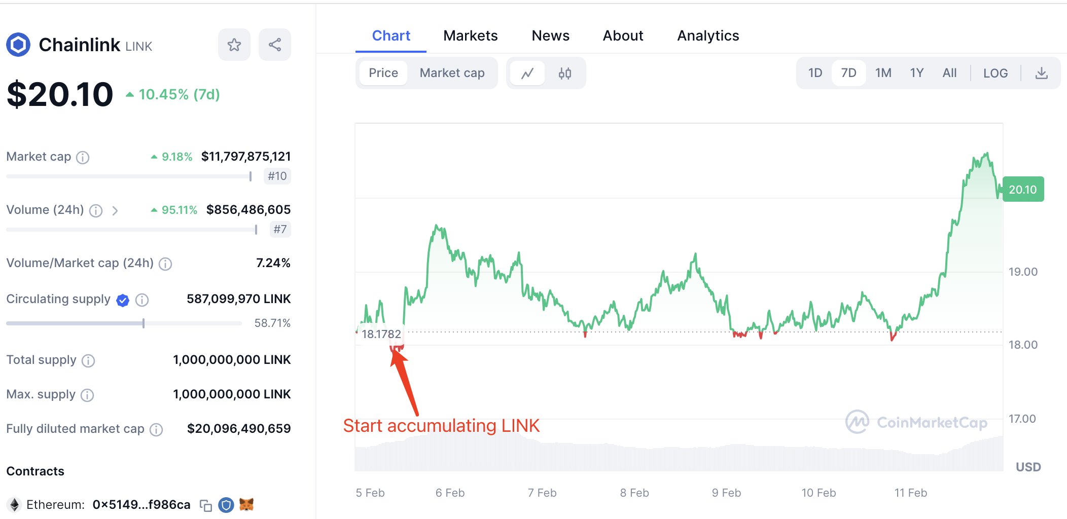 Acumulación de la ballena Chainlink. Fuente X/@lookonchain