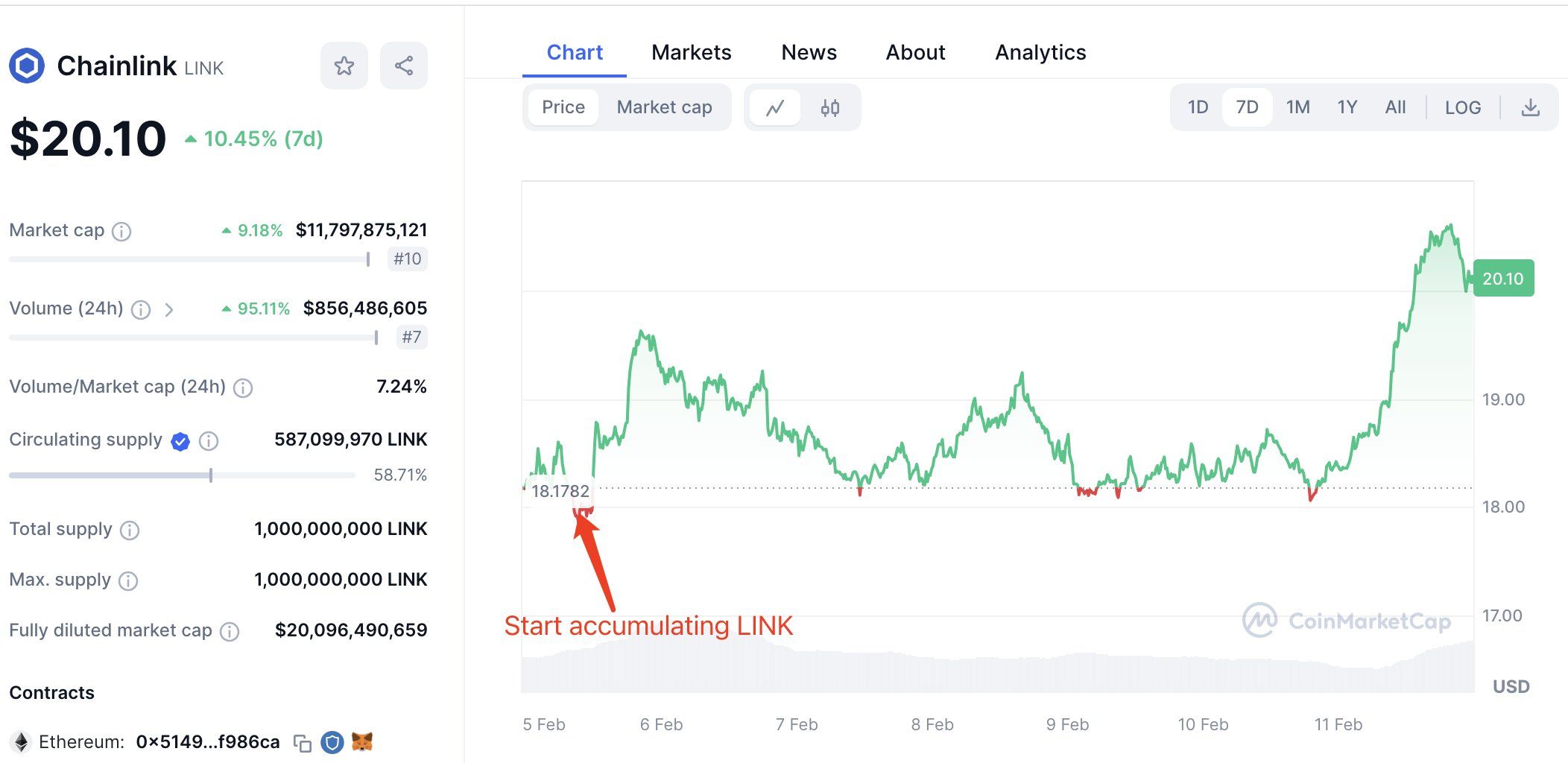Acumulación de la ballena Chainlink. Fuente X/@lookonchain