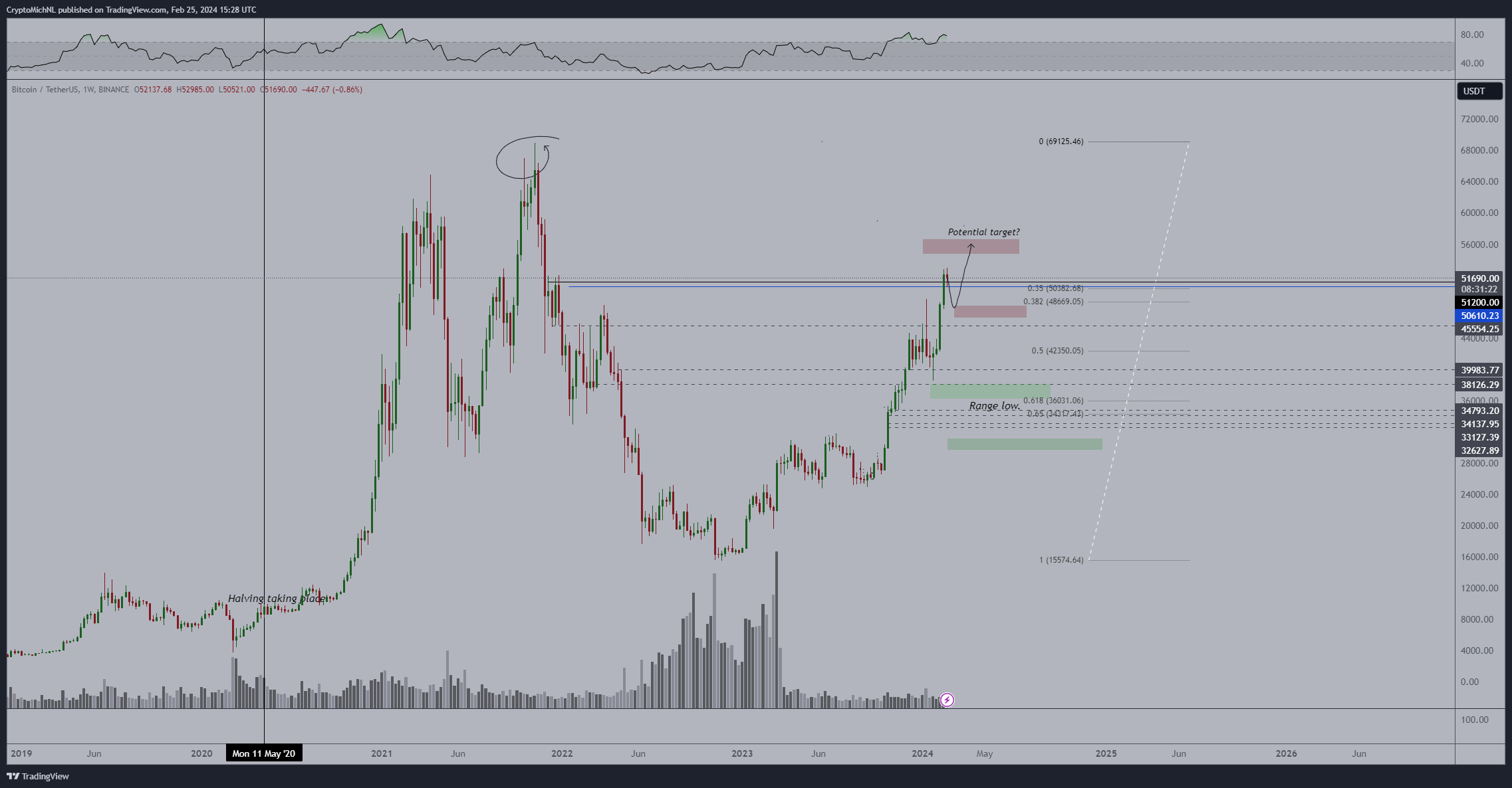 Bitcoin Precio