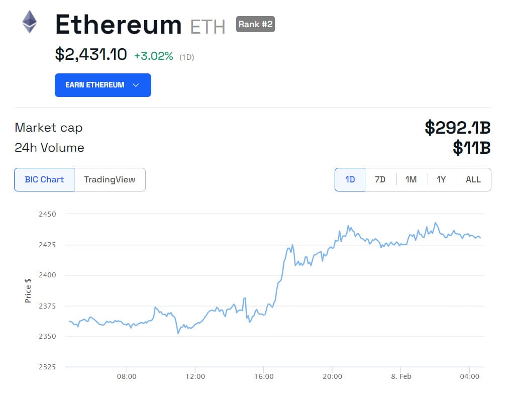 Ethereum precio