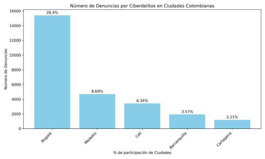 Colombiano es acusado de robo de criptomonedas en EEUU