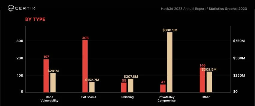Cantidad perdida por scams de criptomonedas en 2023.