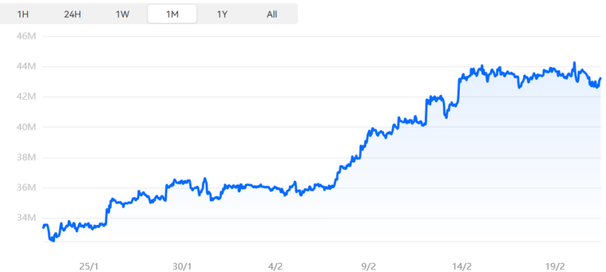 Inflación en Argentina impulsa la demanda de Bitcoin.