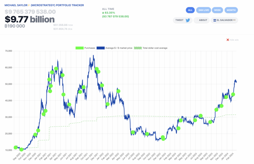 Cartera de Bitcoin de MicroStrategy en enero de 2024. Fuente: Saylor Tracker