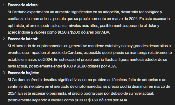 ChatGPT predice el precio de Cardano (ADA) para marzo 2024