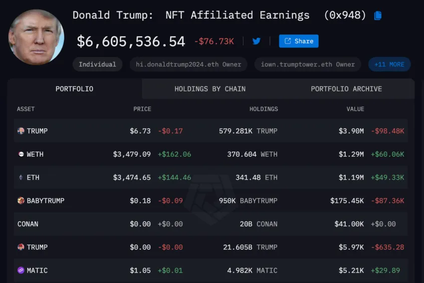 Cartera de criptomonedas de Donald Trump.