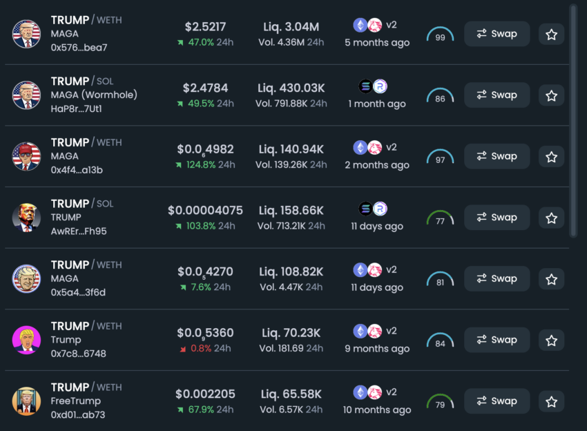 Rendimiento del precio de las criptomonedas Meme de Donald Trump.