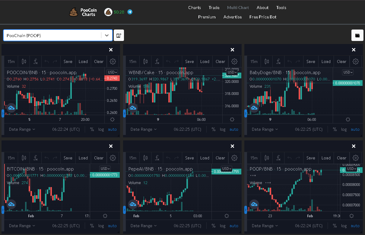 Gráficas múltiples en PooCoin. Fuente: PooCoin