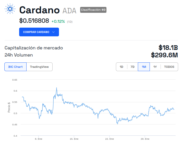 criptomonedas precio Cardano