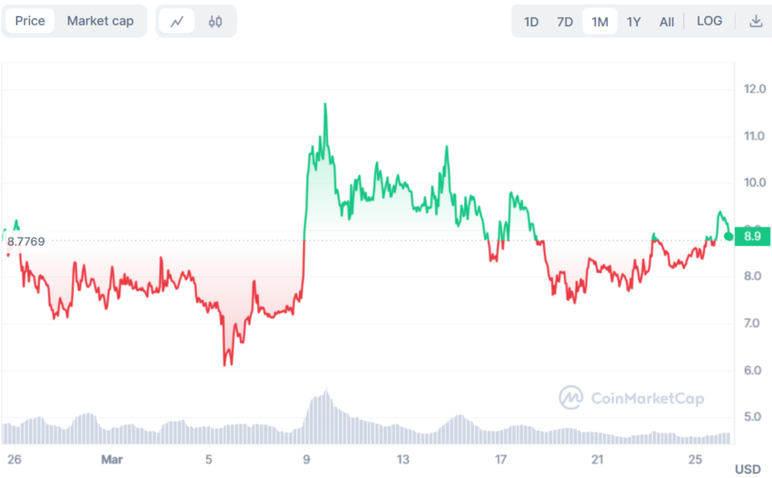 Portugal prohíbe Worldcoin