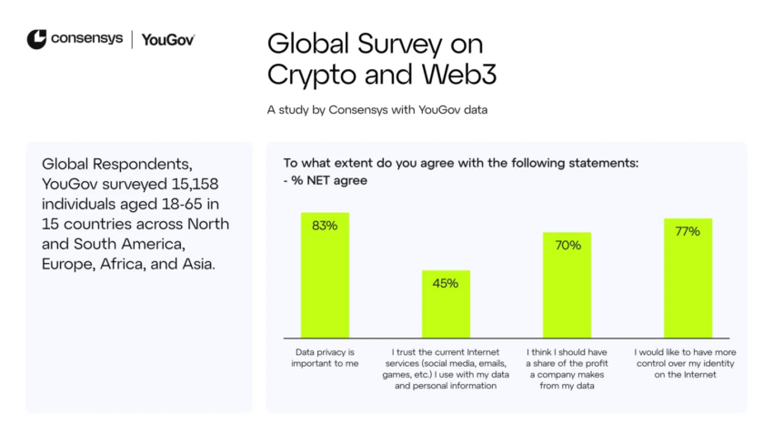 Encuesta global sobre las criptomonedas, Web 3.0 y privacidad de datos.
