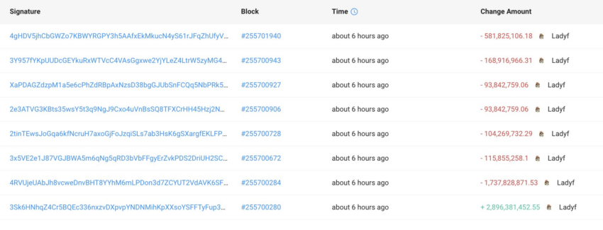 Trader de la memecoin LADYF de Solana convierte 90 dólares en 310,000 dólares. Fuente: X/@lookonchain