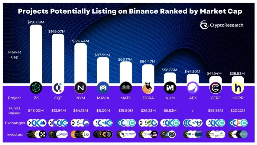 Binance lanza nuevos pares de trading