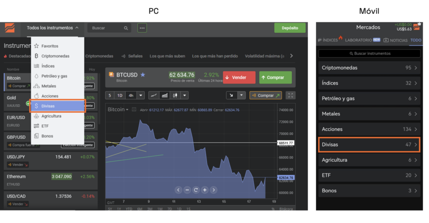 trading del mercado de divisas en libertex