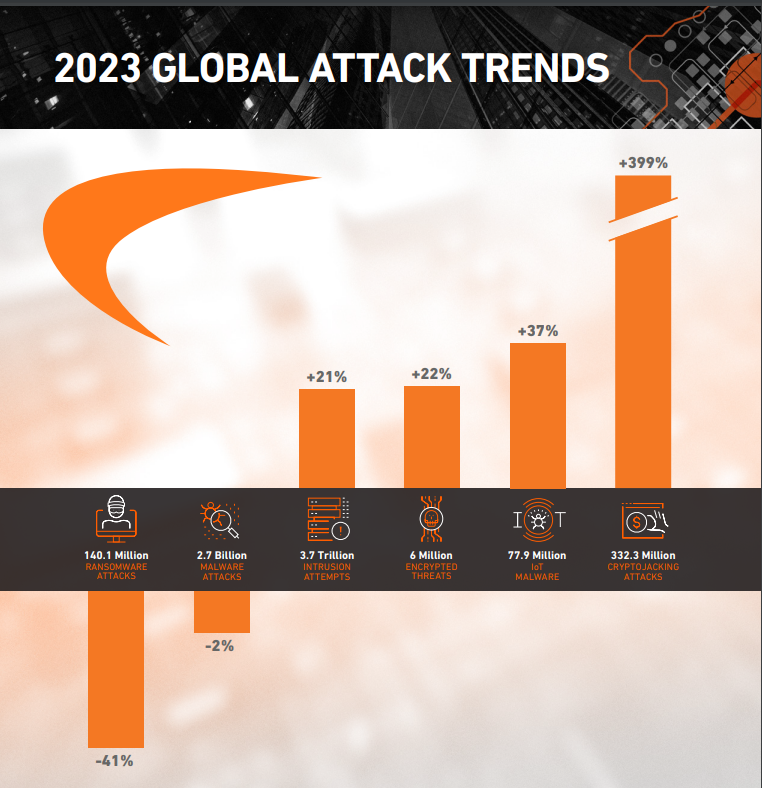 Tendencias globales de hacks y fraudes con criptomonedas en 2023.