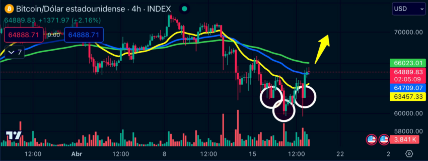 Predicción del precio de Bitcoin. Fuente: X/@SantinoCripto