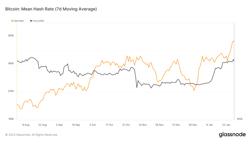 Gráfico de media móvil de siete días de Bitcoin. Fuente: Glassnode