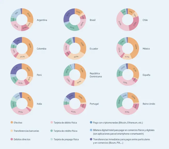 El crecimiento de las criptomonedas como medio de pago en Latinoamérica y México. Fuente: minsaitpayments.com