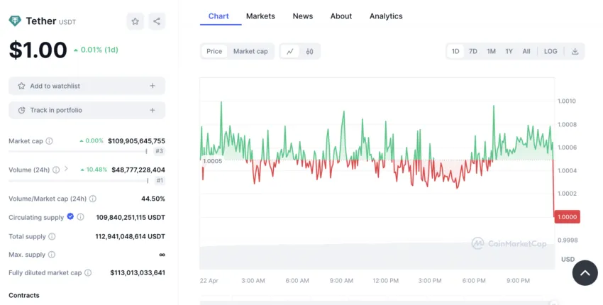 Tether (USDT) sería utilizada por el gobierno de Nicolás Maduro de Venezuela, para la venta y compra de petróleo, por su paridad con el dólar. Fuente: CoinMarketCap