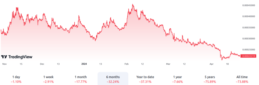 Evolución del par LINK/BTC - 6 meses