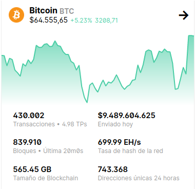 Restan 90 bloques para que se complete el halving de Bitcoin. Fuente: Blockchain.com