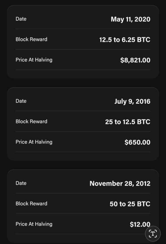 Evolución de Bitcoin durante los halvings anteriores