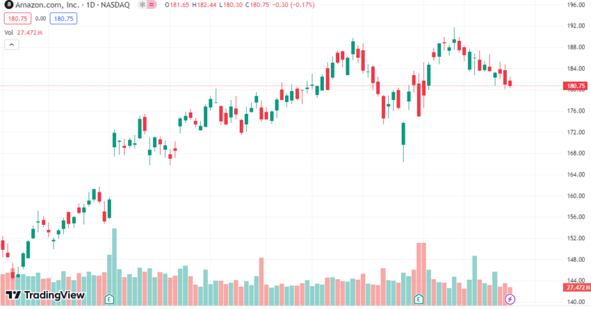 grafica precio ibm acciones de ia empresas de ia en la bolsa