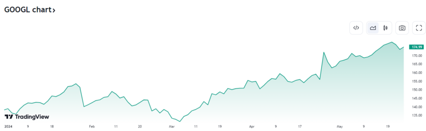 grafica precio acciones de ia de meta facebook empresas de ia en la bolsa