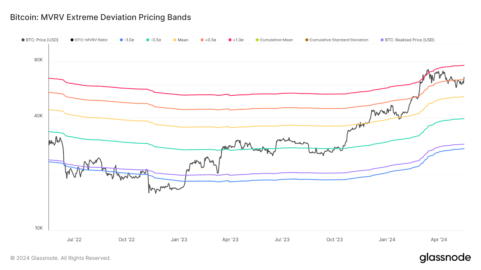 Cambio de posición neta de los holders de Bitcoin