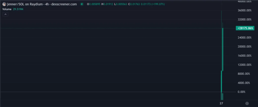 Rendimiento del precio del token JENNER.
