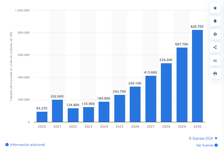 crecimiento del mercado de inteligencia artificial acciones