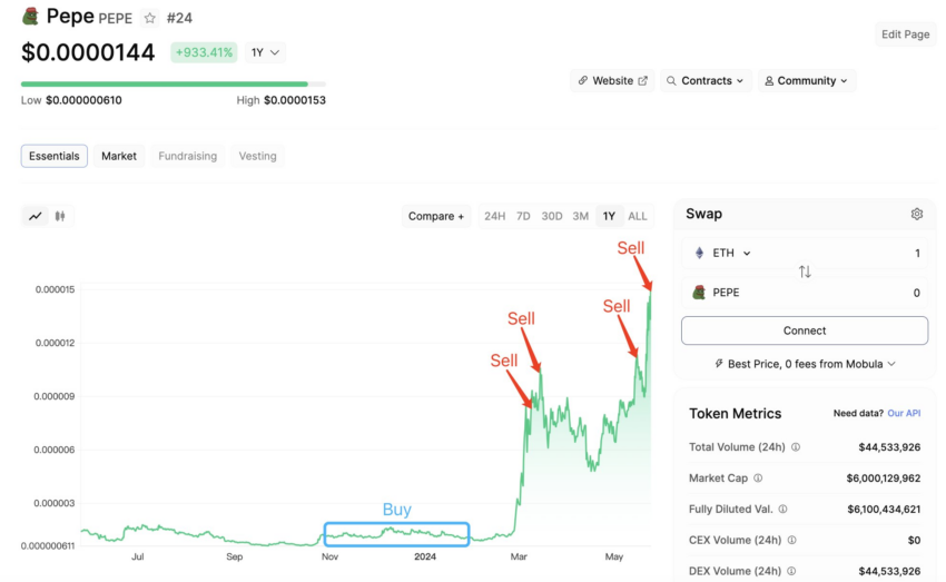 Trader gana millones de dólares gracias a PEPE