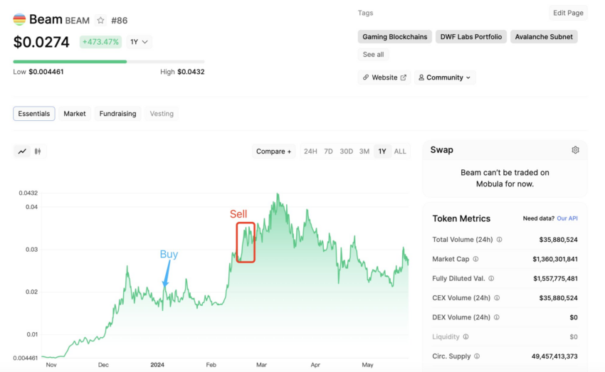 Trader gana millones de dólares gracias a BEAM. Fuente: X/Lookonchain