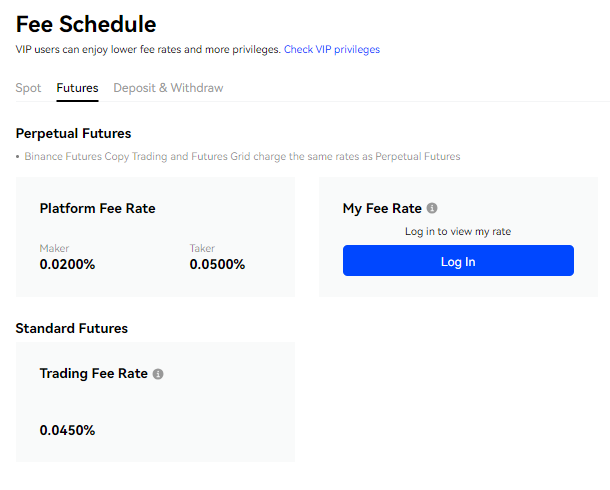 comisiones de trading de derivados de bingx exchange