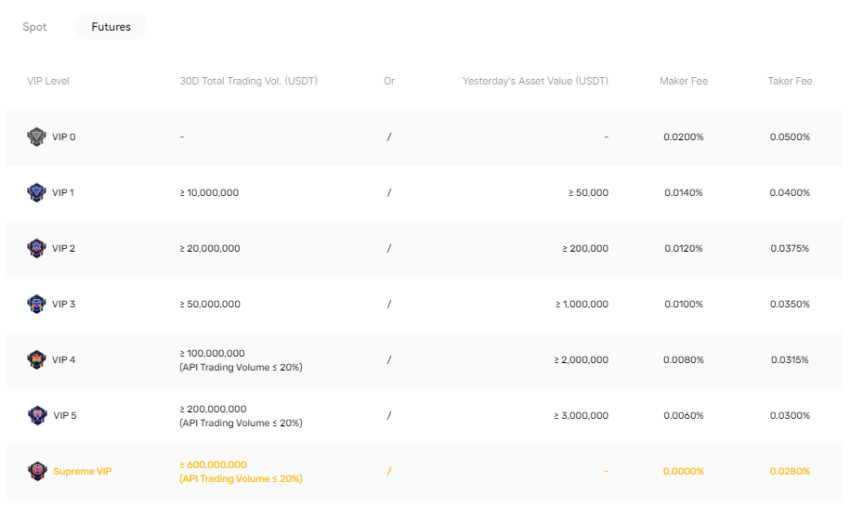 comisiones de trading de futuros