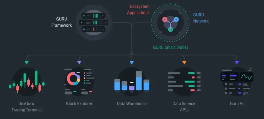 herramientas guru network dexguru