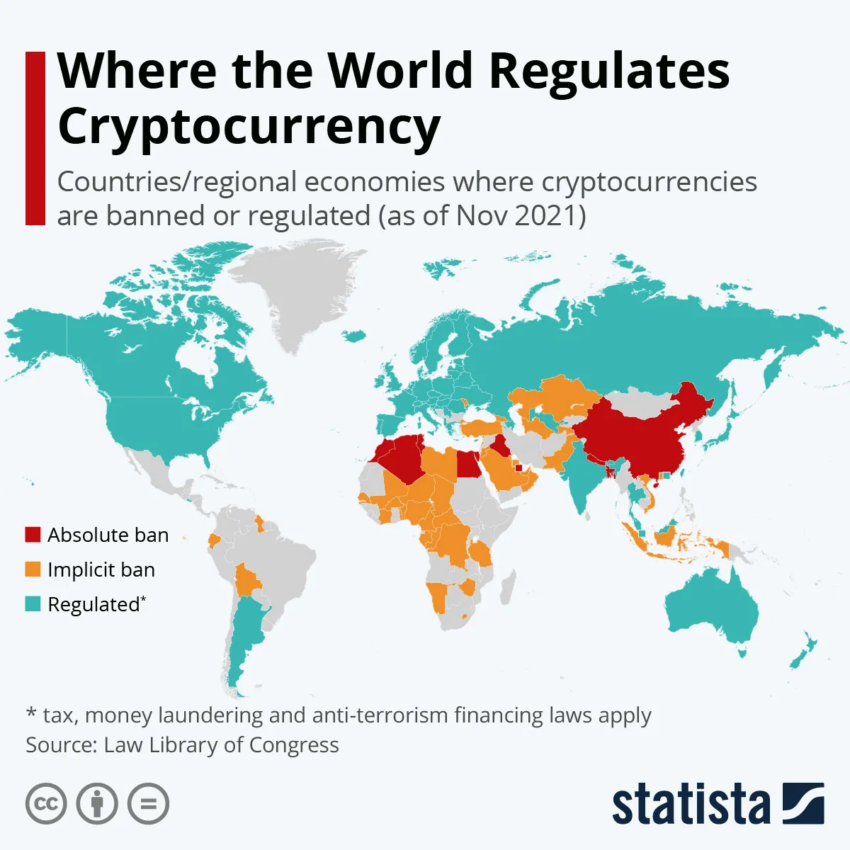 Regulación de las criptomonedas en todo el mundo.