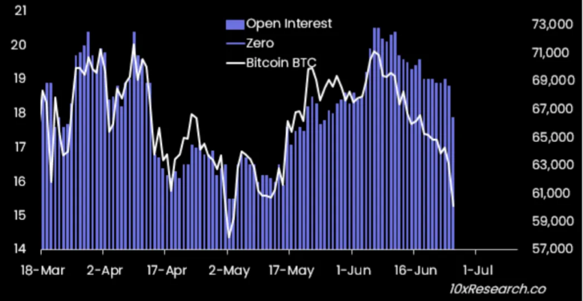 Interés abierto de Bitcoin.
