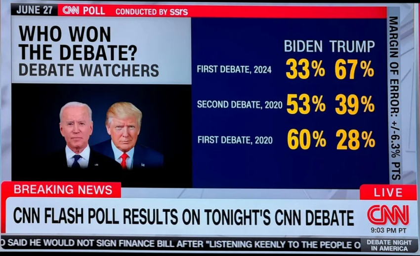 Encuestas para el debate Biden vs Trump.