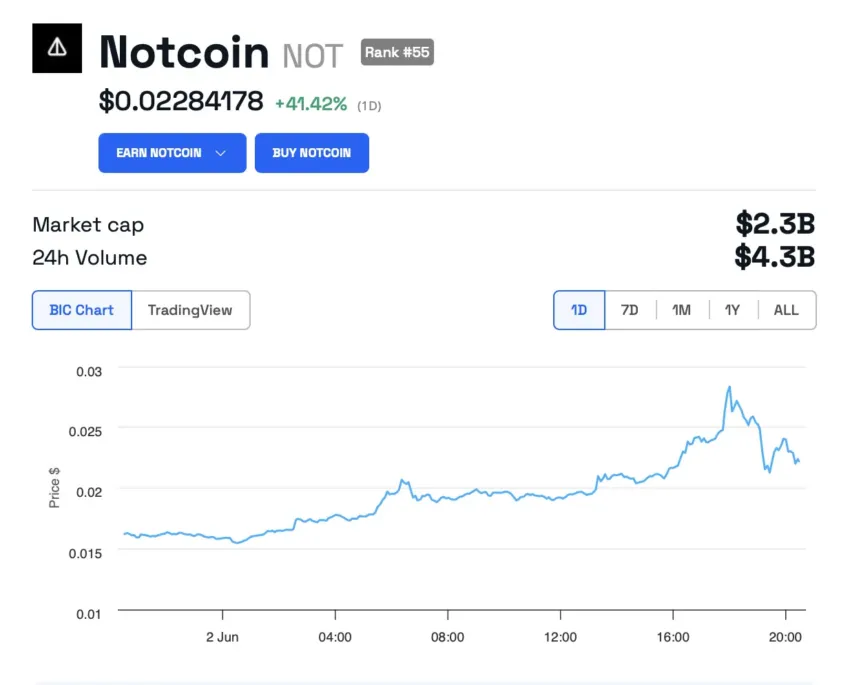 El gráfico de NOT en 1D.