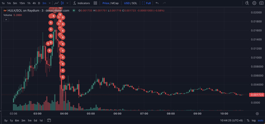 Movimientos del trader de la memecoin HULK