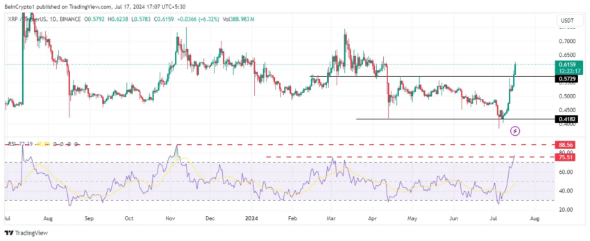 Gráfico de 1 día del par XRP/USDT.