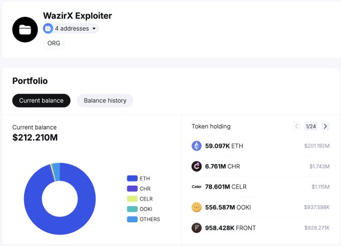 Balance de criptomonedas del hacker de WazirX
