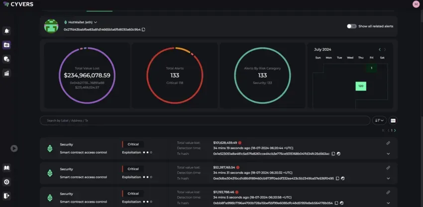 Monedero sospechoso que recibió criptomonedas de WazirX. Fuente: Cyvers