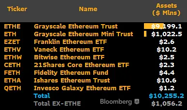 Activos del ETF spot de Ethereum.