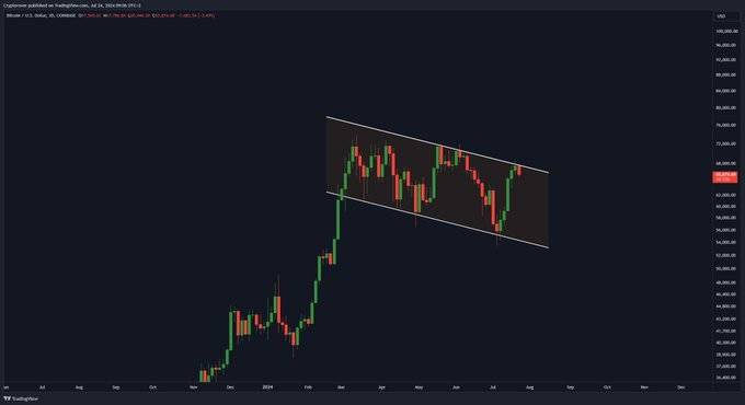 Análisis del precio de Bitcoin