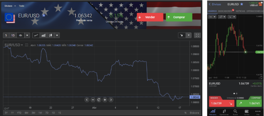 par de cambio euro usd libertex