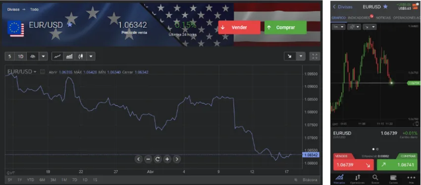 par de cambio euro usd libertex