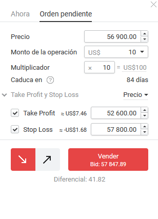 orden de trading btc usd libertex